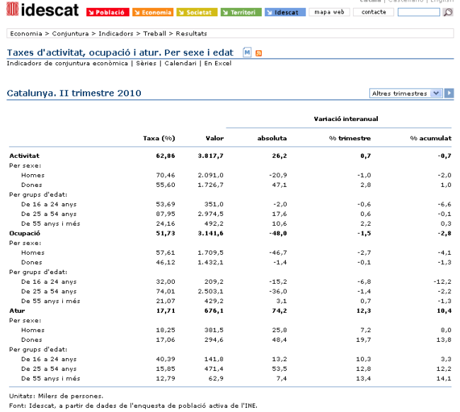 Indicadors idescat
